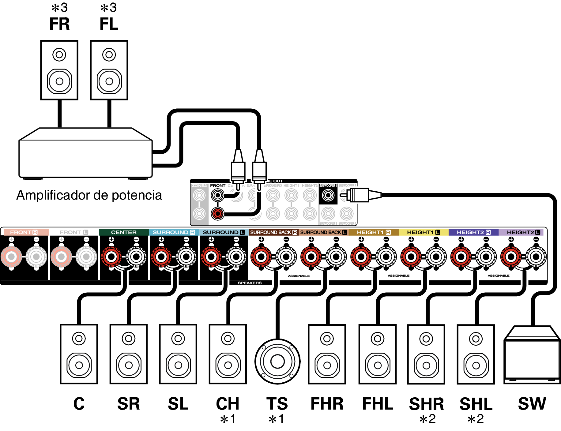 Conne SP 11.1 Auro C50U